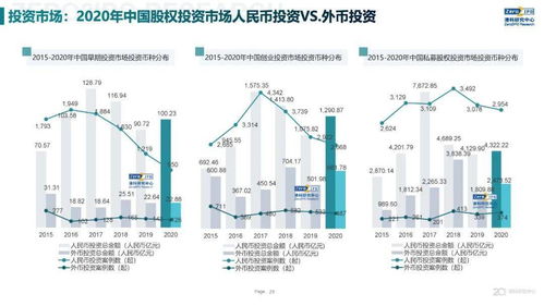2020年中國股權投資市場回顧與展望 聚焦受托管理股權投資基金