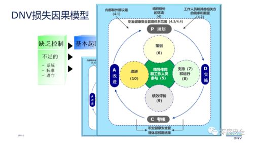 現代安全管理賦能股權投資基金受托管理